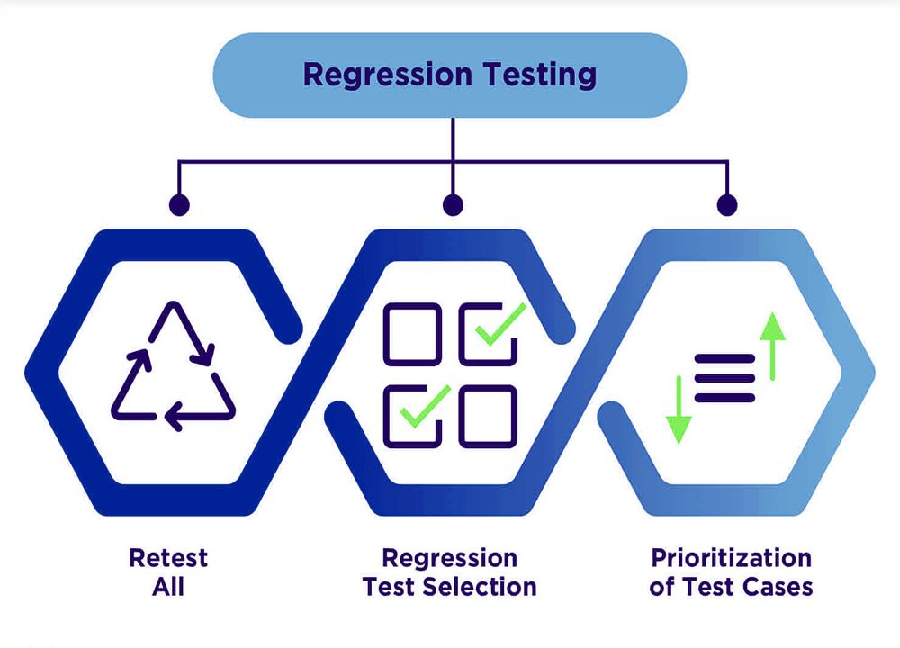 Regression Testing