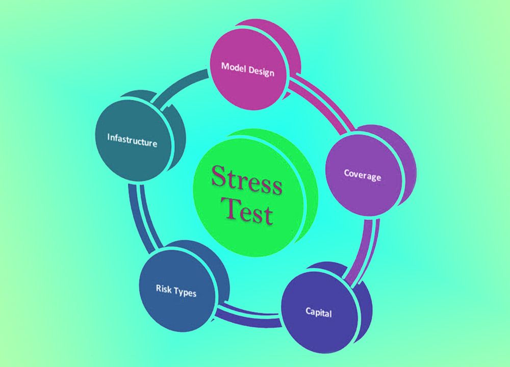 Stress Testing