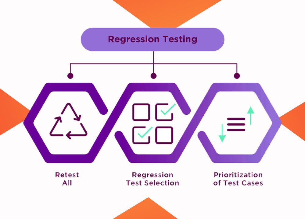 What is Regression Testing