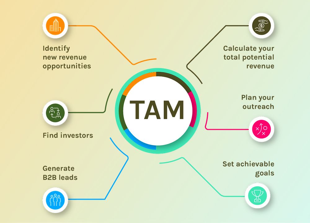 TAM Analysis What It Is And How To Calculate It